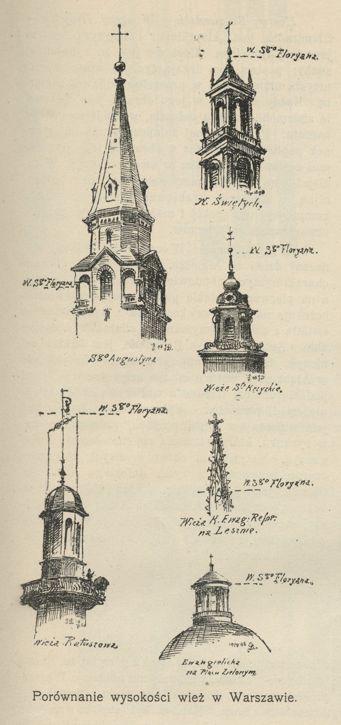 Porównanie wysokości wież w Warszawie